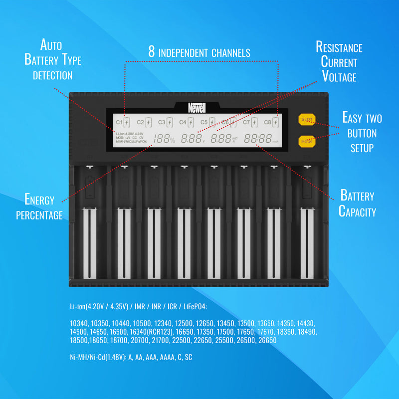 Newell Smart C8 Battery Charger for NiMH/Li-Ion Rechargeable Batteries